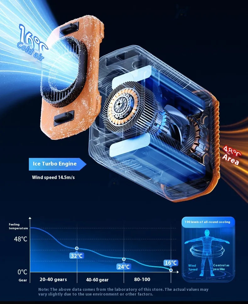 GlacierAir™ Ultra Portable Personal Cooling Fan